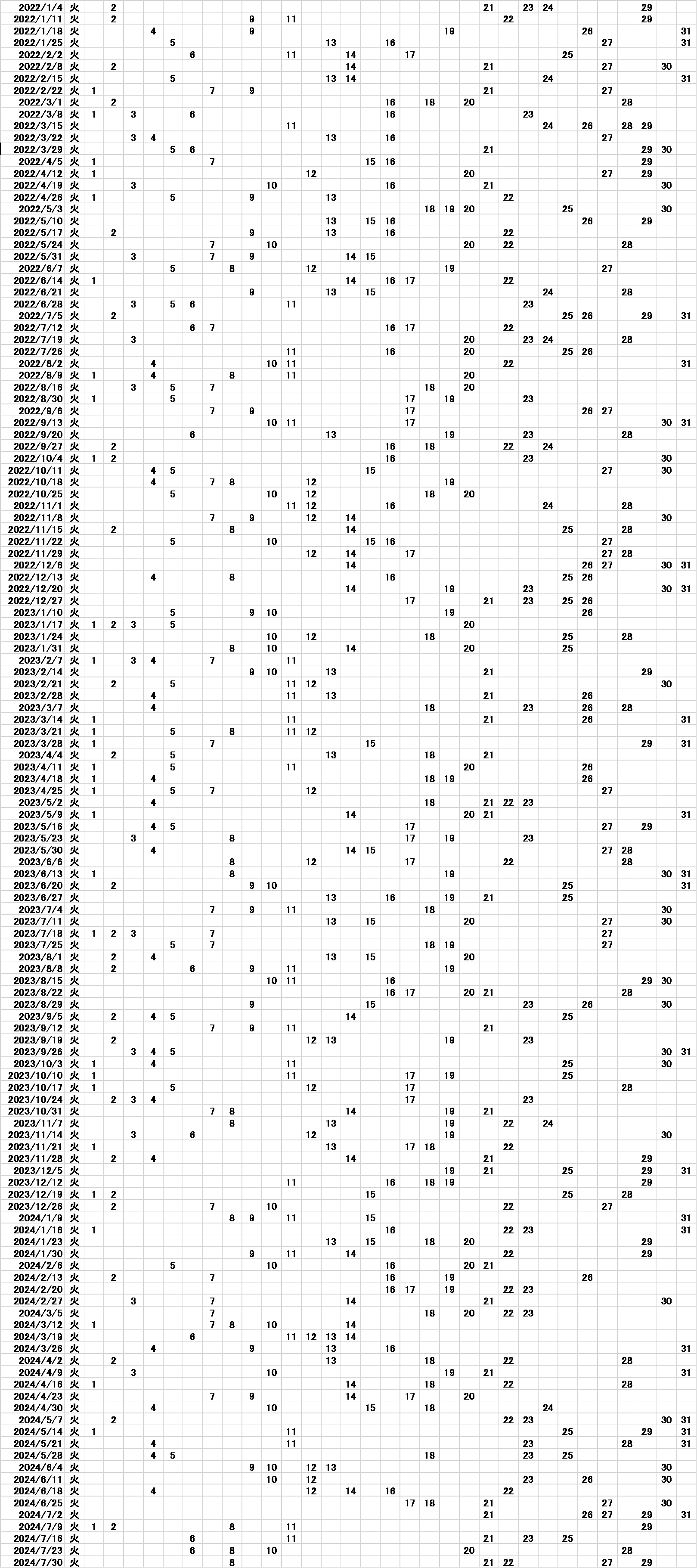 【2024.4.7更新】ミニロト、ロト6、ロト7当選番号一覧表（川の流れ） ふにゃまる日記